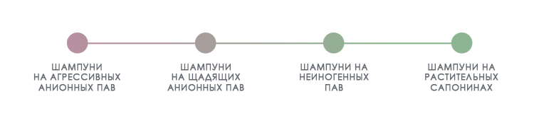 Sodium cocoyl isethionate что это. naturalnie shampuni. Sodium cocoyl isethionate что это фото. Sodium cocoyl isethionate что это-naturalnie shampuni. картинка Sodium cocoyl isethionate что это. картинка naturalnie shampuni